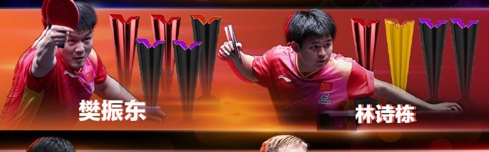 足球知识-孙颖莎15冠领跑WTT单打榜，王楚钦12冠居男单首位|特鲁斯·莫雷加德|WTT世界乒联|男子单打|张本智和|林诗栋_新浪体育_新浪新闻